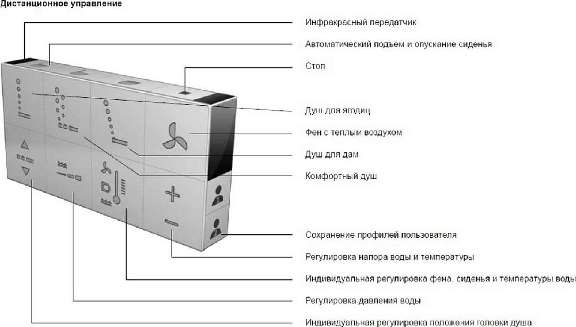 Крышка-сиденье Duravit SensoWash Starck C 610200002000300 для DuraStyle - duravit shop