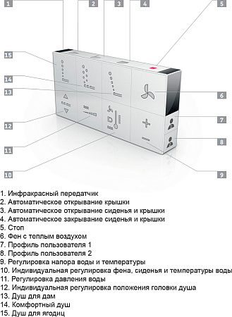 Крышка-сиденье Duravit Starck SensoWash 610001 002000300 с микролифтом петли хром функция биде - duravit shop