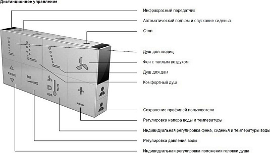 Крышка-сиденье Duravit SensoWash Starck C 610200002000300 для DuraStyle - duravit shop