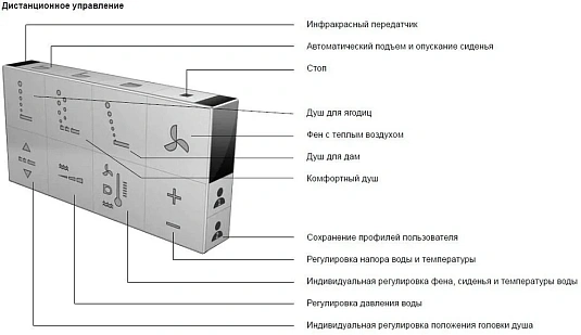 Напольный унитаз Duravit DuraStyle 2156590000 крышка микролифт 611200002000300 с функцией биде - duravit shop